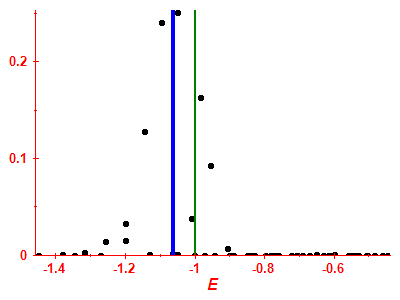 Strength function